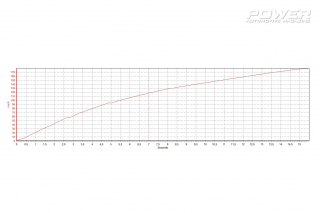 Mazda RX-8 13B-REW 340Ps